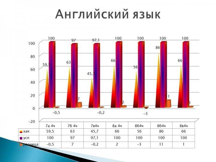 Мониторинг качества знаний и успеваемости по контрольным срезам