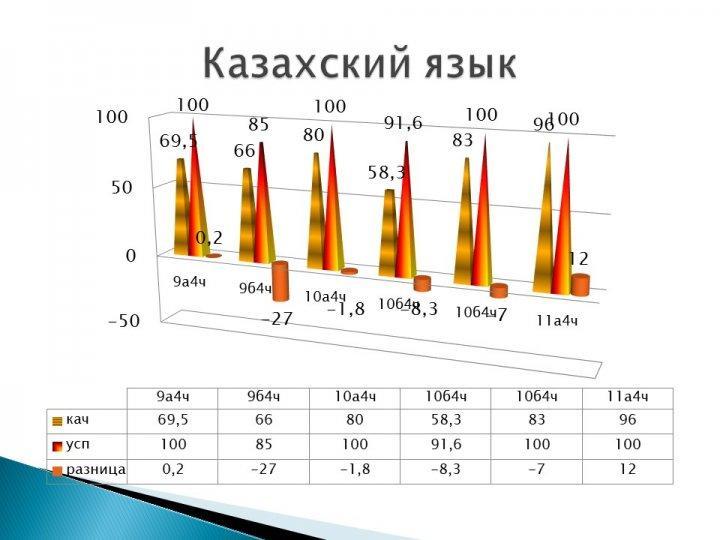 Мониторинг качества знаний и успеваемости по контрольным срезам