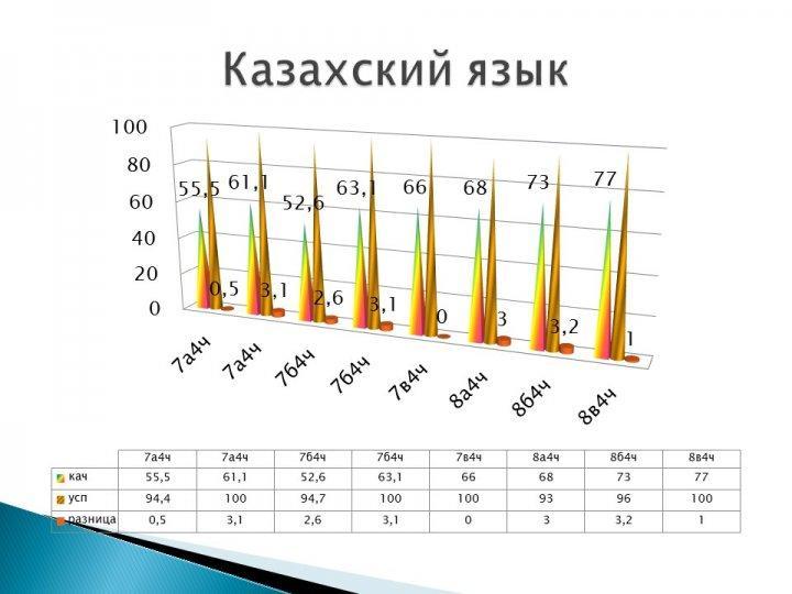 Мониторинг качества знаний и успеваемости по контрольным срезам