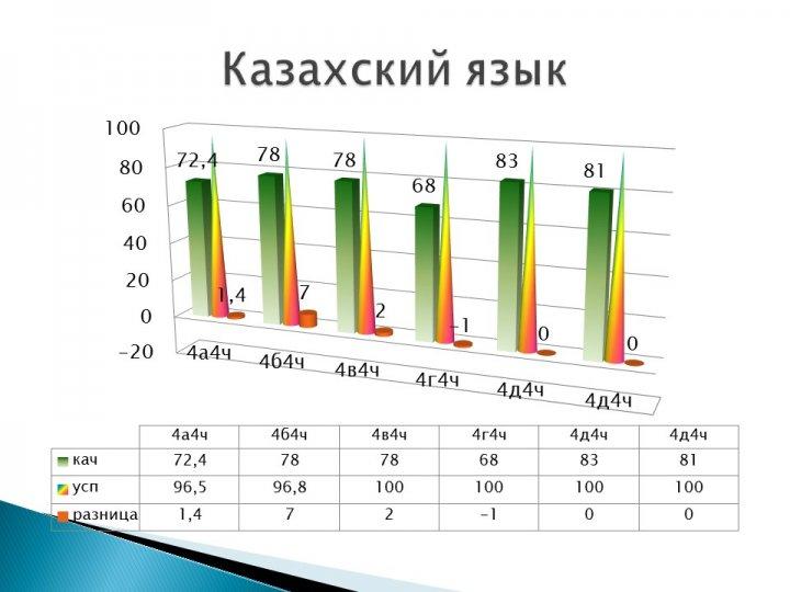 Мониторинг качества знаний и успеваемости по контрольным срезам
