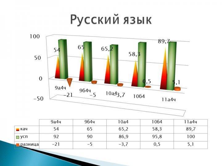 Мониторинг качества знаний и успеваемости по контрольным срезам