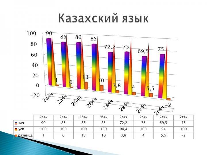 Мониторинг качества знаний и успеваемости по контрольным срезам