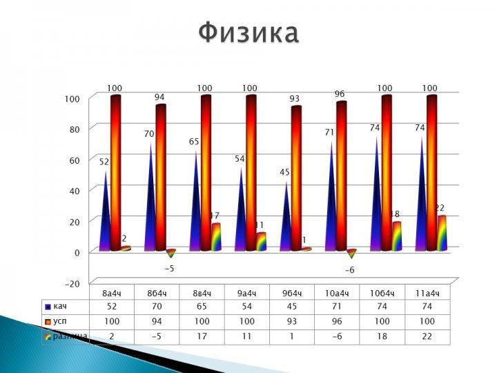 Мониторинг качества знаний и успеваемости по контрольным срезам