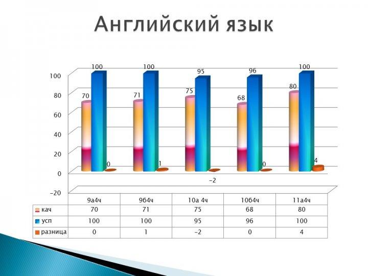 Мониторинг качества знаний и успеваемости по контрольным срезам