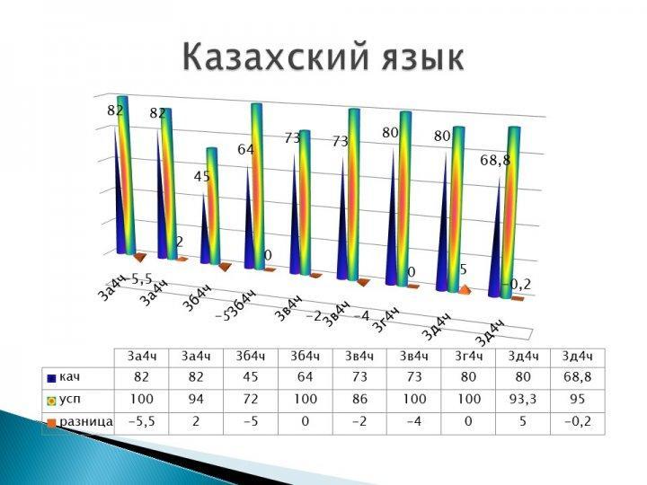 Мониторинг качества знаний и успеваемости по контрольным срезам