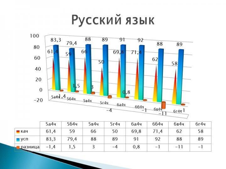 Мониторинг качества знаний и успеваемости по контрольным срезам