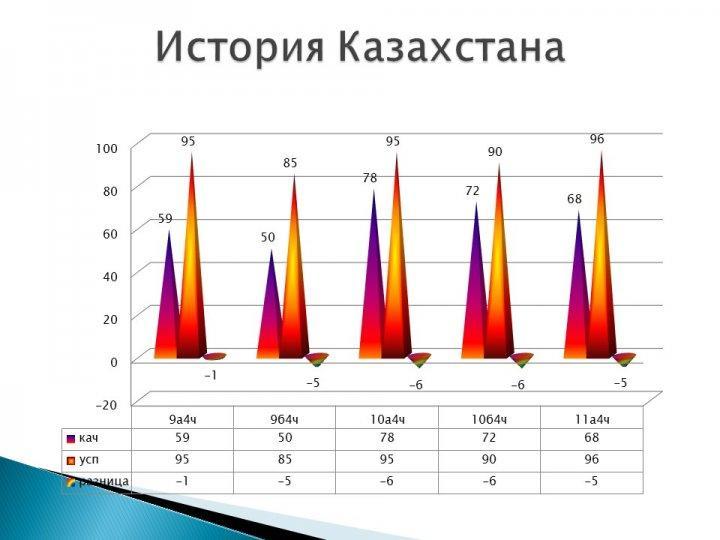 Мониторинг качества знаний и успеваемости по контрольным срезам