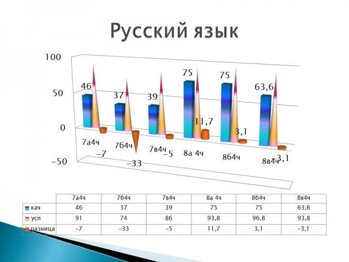 Мониторинг качества знаний и успеваемости по контрольным срезам