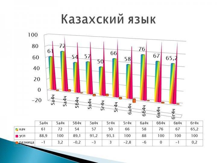 Мониторинг качества знаний и успеваемости по контрольным срезам