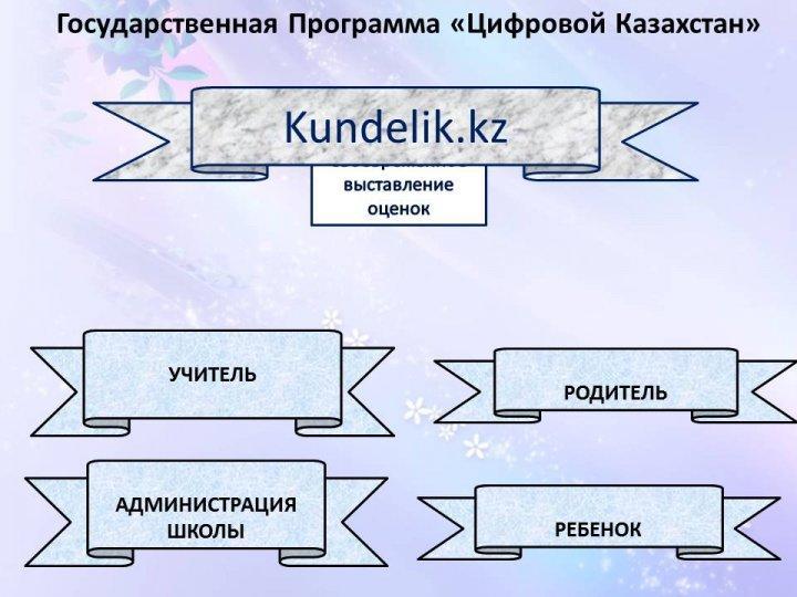 Доклад Гладченко Марина Васильевна