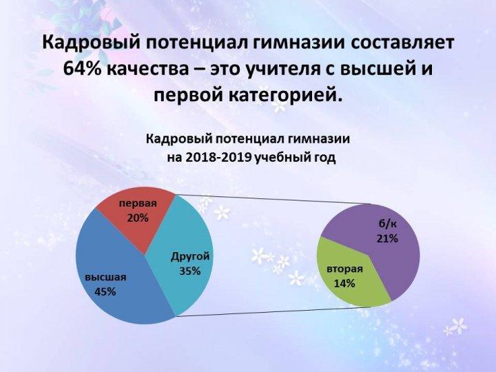 Доклад Гладченко Марина Васильевна