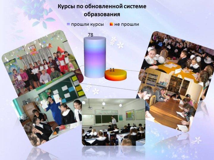 Доклад Гладченко Марина Васильевна