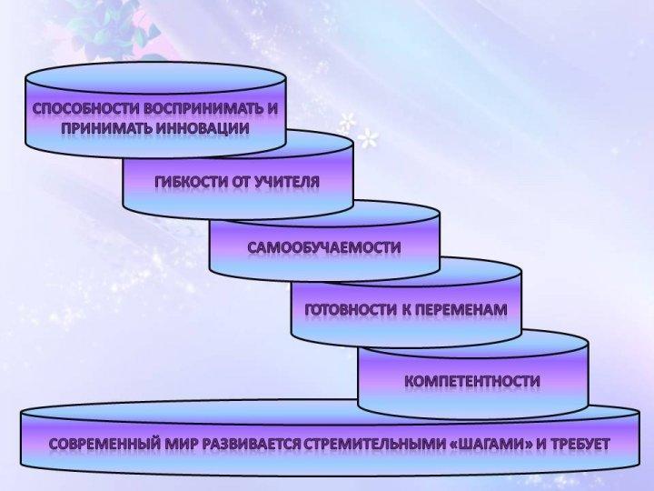 Доклад Гладченко Марина Васильевна