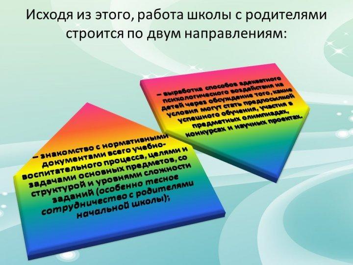 доклад директора гимназии № 24 Гладченко М.В