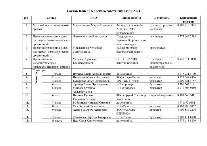 Состав попечительского совета гимназии №24