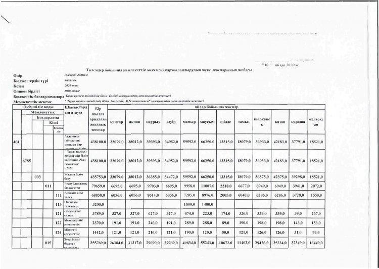 Основные показатели на 1 июля  2020