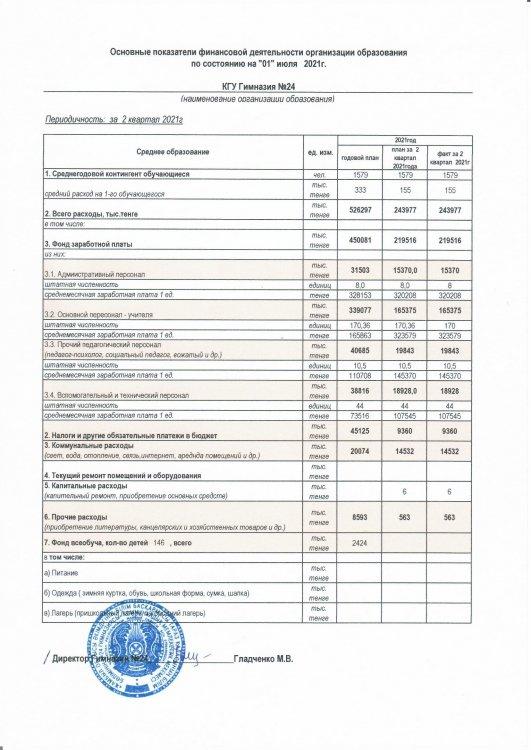Основные показатели финансовой деятельности организации образования по состоянию на 01 июля 2021 г.