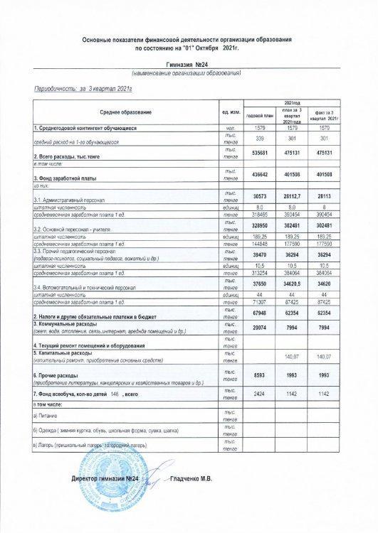 Основные показатели финансовой деятельности организации образования по состоянию на 01 октября 2021 г.
